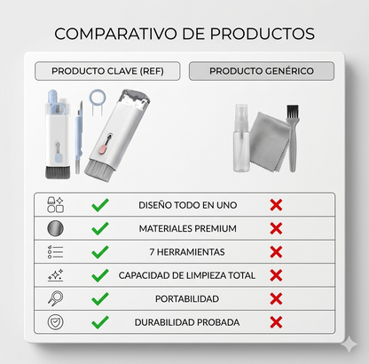 Glowkit - Limpiador 7 en 1- Estrena tus dispositivos todos los días