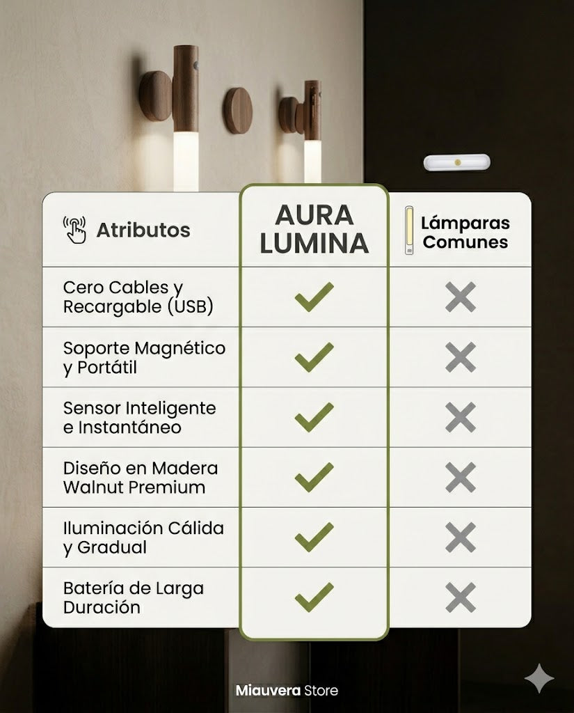 Aura Lumina- Lampara inalámbrica
